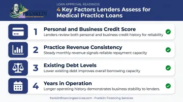 Four core factors lenders evaluate for medical practice loan approval