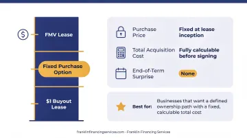 Three equipment lease structure types comparison FMV buyout and fixed option