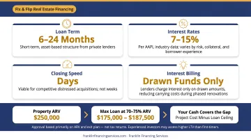 Hard money rehab loan key characteristics rates leverage speed and interest breakdown