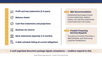 Six required financial documents checklist for business debt restructuring application