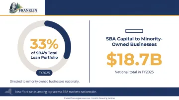 SBA minority business lending statistics showing 18.7 billion dollars FY2025 breakdown