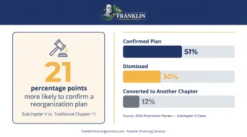 Subchapter V bankruptcy outcomes comparison confirmed plans dismissed and converted cases