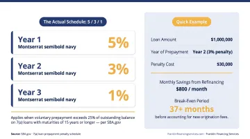 SBA 7a loan prepayment penalty schedule years one two three breakdown