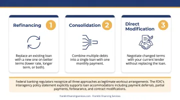 Three core business debt restructuring mechanisms refinancing consolidation and modification