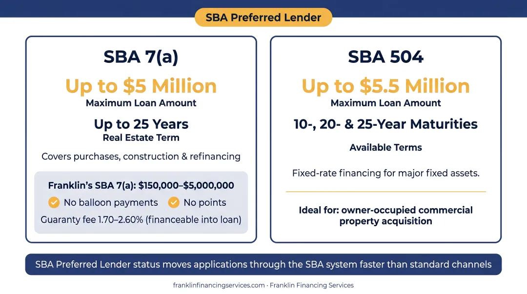 SBA 7a versus SBA 504 loan program side-by-side comparison for commercial real estate