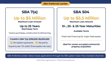 SBA 7a versus SBA 504 loan program side-by-side comparison for commercial real estate