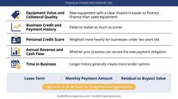 Five equipment lease underwriting factors lenders evaluate during approval process