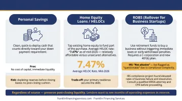 Three personal funding sources for business acquisition with tradeoffs comparison