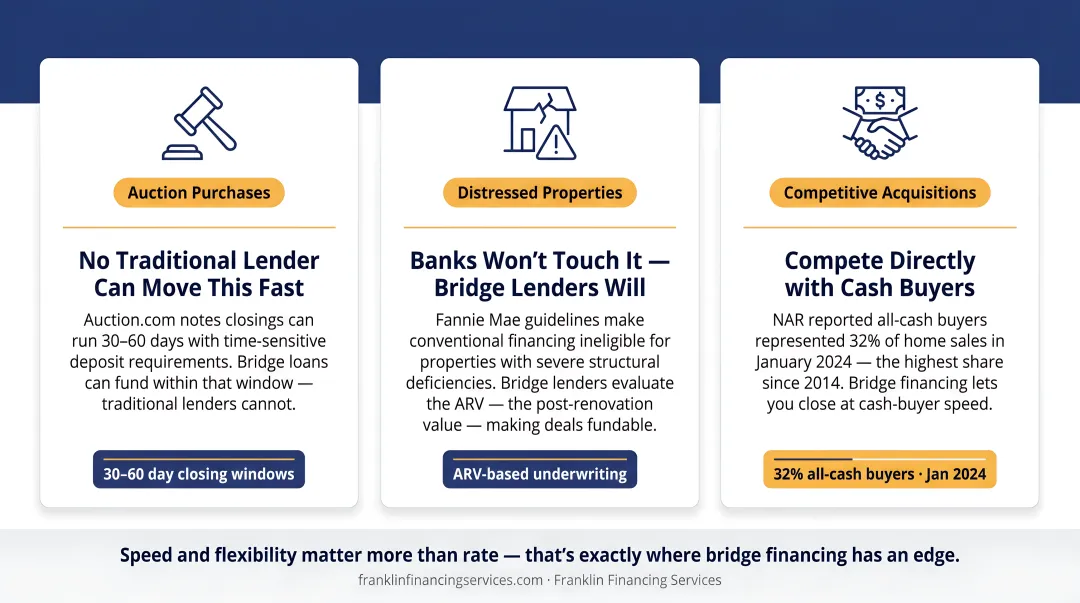 Three property flip scenarios where bridging loans outperform traditional financing options