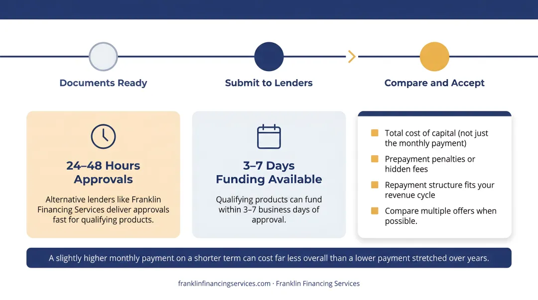 Three-step event planning business loan application process flow diagram