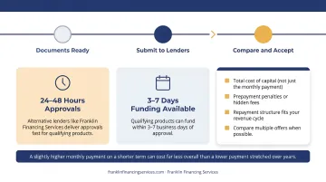 Three-step event planning business loan application process flow diagram