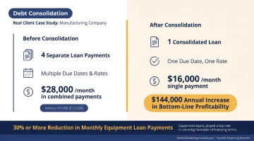 Manufacturing company debt consolidation before and after monthly payment comparison infographic