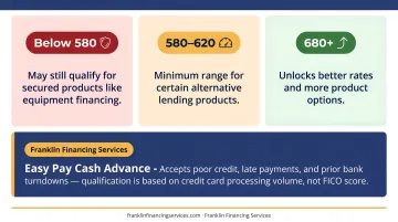 Event planning loan qualification credit score tiers and lender requirements breakdown