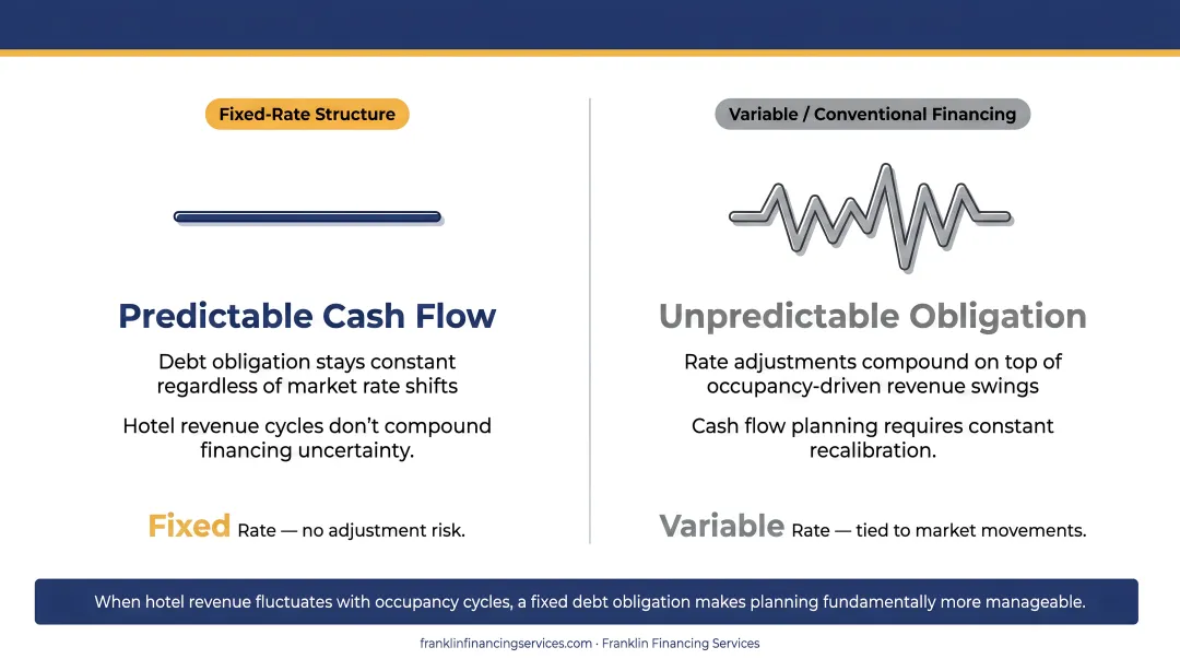 SBA 504 versus conventional bank loan four-factor side-by-side comparison infographic