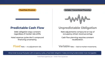 SBA 504 versus conventional bank loan four-factor side-by-side comparison infographic