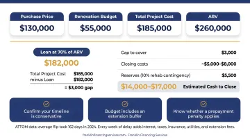 Rehab loan deal model example showing project costs cash to close and equity breakdown