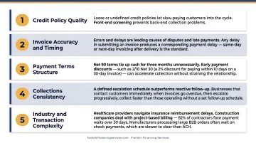Five key factors affecting accounts receivable cycle speed and efficiency
