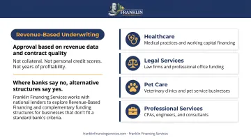 Franklin Financing Services specialist consulting with small business owner on revenue financing options