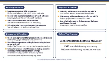 4-stage MCA consolidation process flow from assessment to debt management