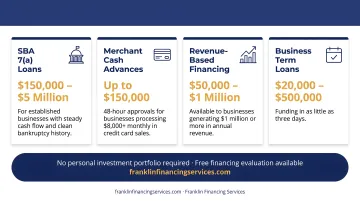 Franklin Financing Services business loan options including SBA merchant cash advance and revenue financing