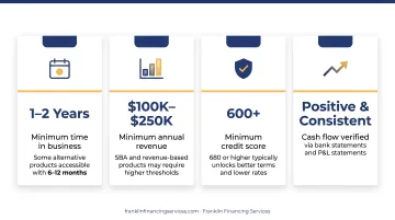 Engineering firm loan qualification criteria checklist infographic with four key factors