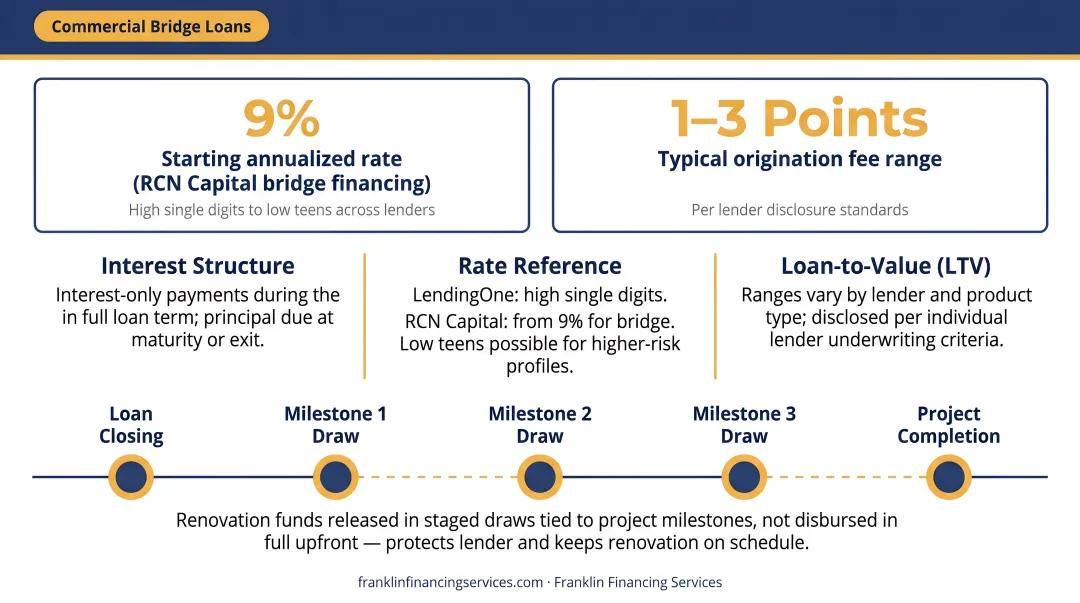 Bridge loan LTV ratio comparison table for three real estate financing types