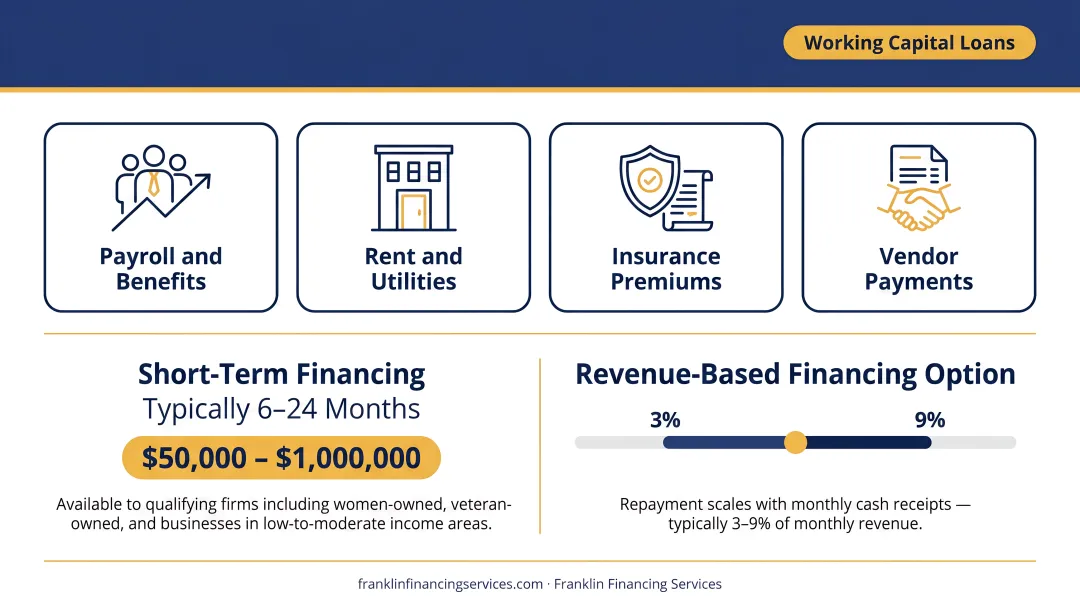Five business loan types for engineering firms compared by use case and term