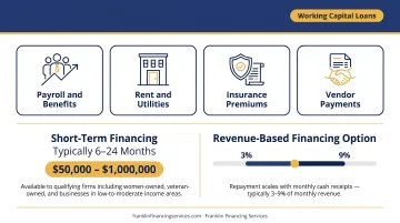 Five business loan types for engineering firms compared by use case and term