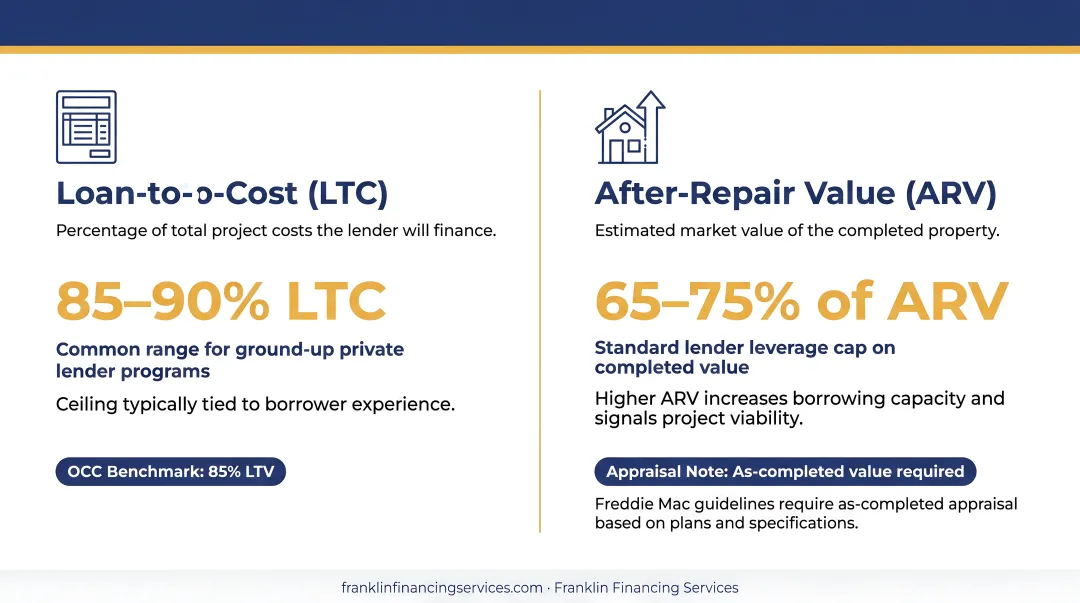LTC versus ARV loan sizing metrics comparison infographic for construction loans