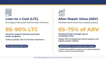 LTC versus ARV loan sizing metrics comparison infographic for construction loans