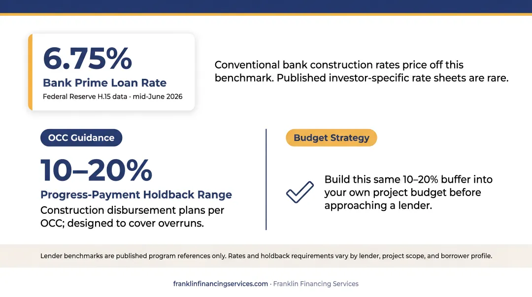 Investment construction loan cost breakdown table with rates fees and inspection costs