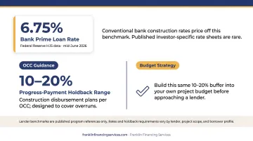 Investment construction loan cost breakdown table with rates fees and inspection costs