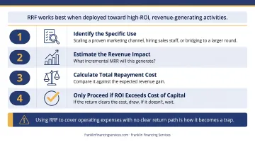 Four-step recurring revenue financing use of funds ROI evaluation process flow