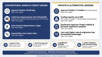 Traditional bank versus private lender construction loan four-factor comparison chart