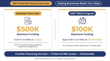 Four business loan lender types comparison chart with credit fit and approval timeline