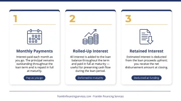 Three commercial bridge loan interest payment structures monthly rolled-up and retained