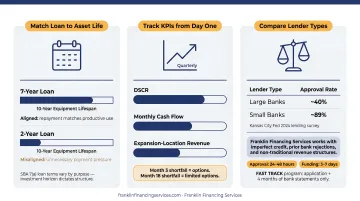 Three-step process to maximize business term loan value from planning to lender selection