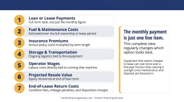 Total cost of ownership breakdown infographic for construction equipment financing decisions