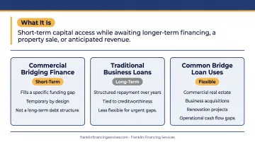 Bridge loan versus traditional business loan key features comparison infographic