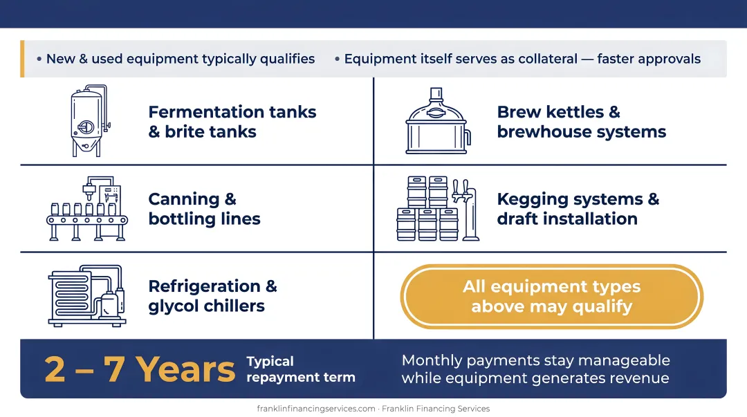Five types of brewery equipment eligible for equipment financing loans