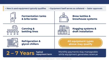 Five types of brewery equipment eligible for equipment financing loans