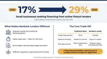 Nonbank lenders versus traditional banks five-factor side-by-side comparison infographic