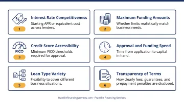 Six evaluation criteria for choosing best unsecured business loan infographic