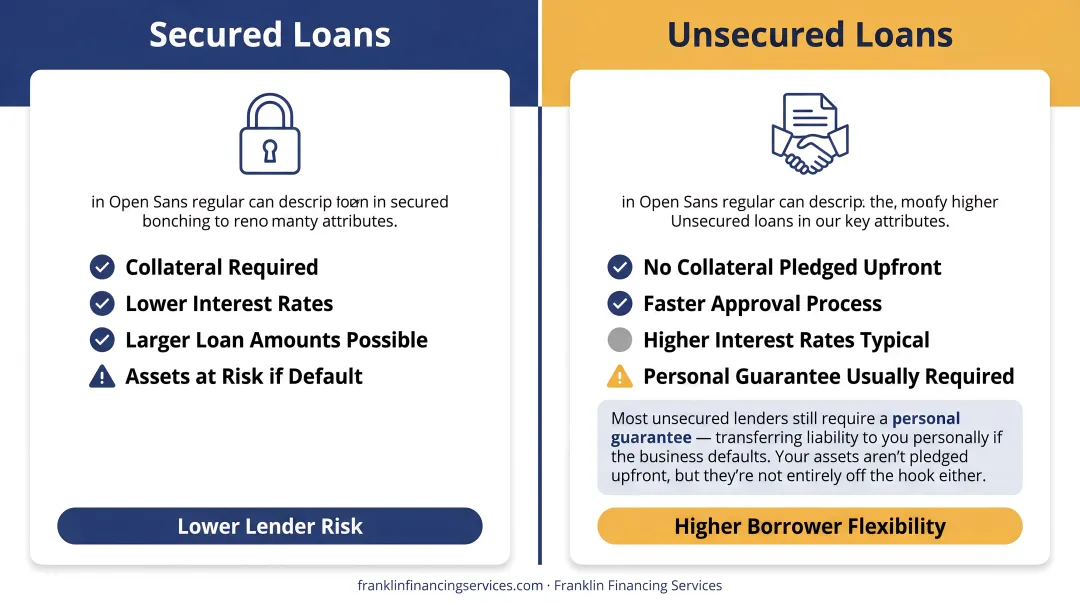 Secured versus unsecured business loan key differences comparison infographic