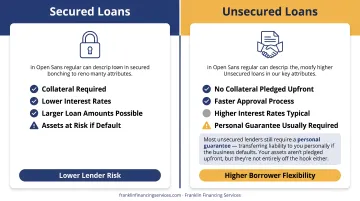 Secured versus unsecured business loan key differences comparison infographic