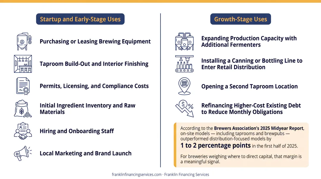Taproom on-site brewery model versus distribution model performance comparison infographic