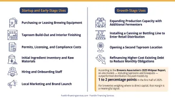 Taproom on-site brewery model versus distribution model performance comparison infographic