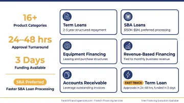 Franklin Financing Services loan product portfolio displaying 16 plus financing categories