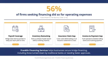 Four common commercial bridge loan use cases with icons and descriptions