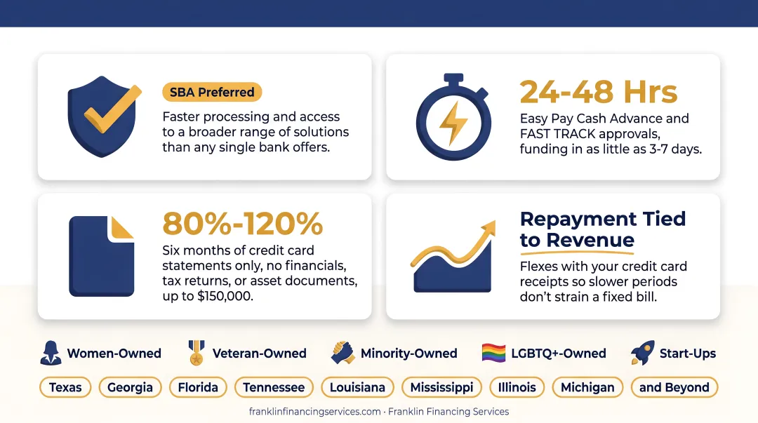 Financing advisor reviewing business loan programs with small business owner